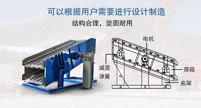 大型榴莲视频大全結構由：電機，減震彈簧，篩箱，底架等。