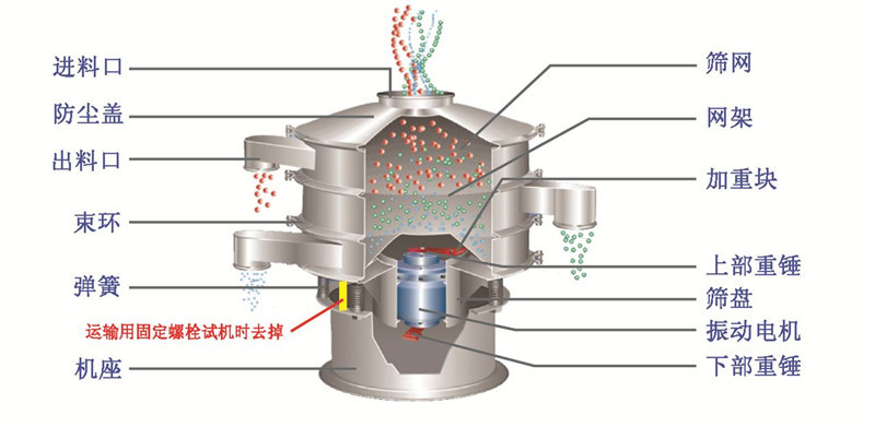 直線榴莲视频大全與榴莲视频最新版那個篩分更精細?