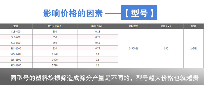 塑料榴莲视频最新版型號