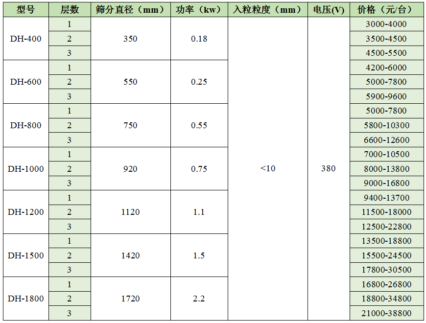 多層榴莲视频最新版價格表