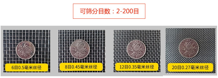 化肥尿素直線榴莲视频大全篩分目數圖