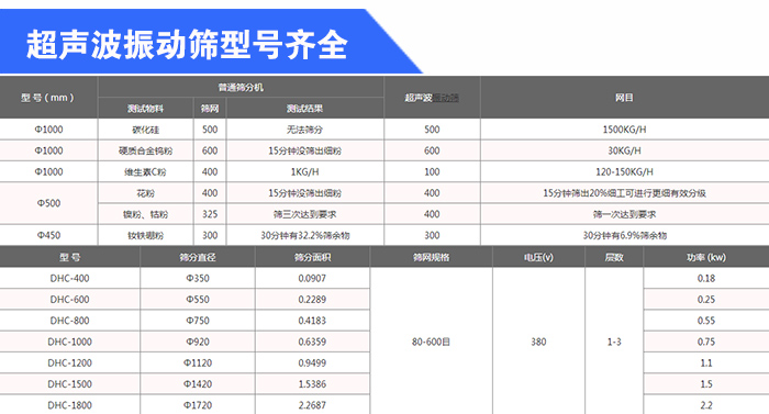 石英砂超聲波榴莲视频大全型號
