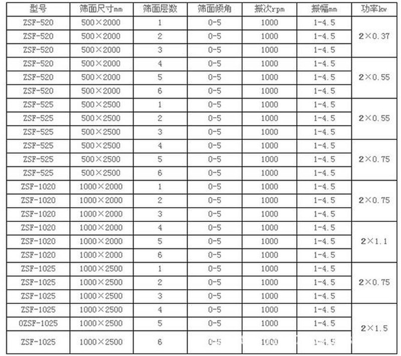 榴莲视频大全篩選胎菊需要幾層