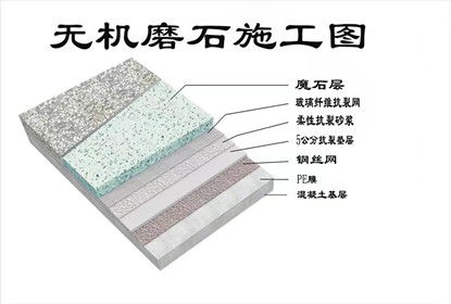 2021年榴莲视频网站無機榴莲视频大全施工工藝流程